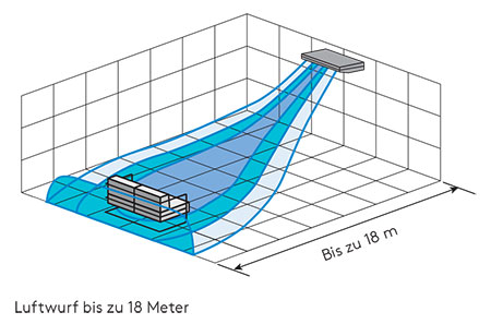 Fujitsu Deckenmodelle ABYG