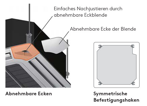 Fujitsu Kassettenmodelle AUXG