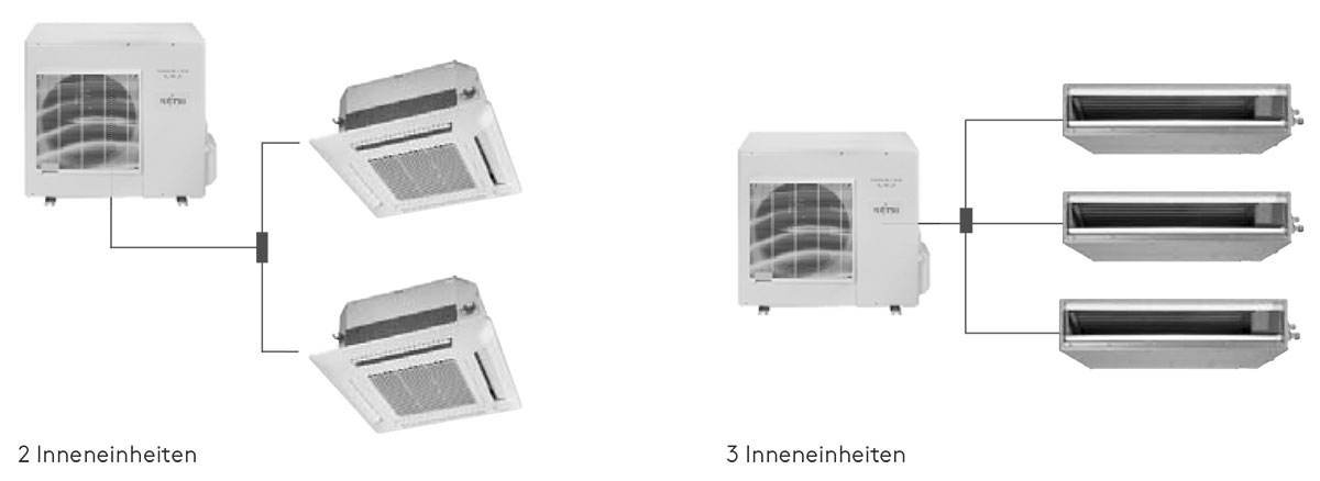 Fujitsu Simultan Multi-Systeme