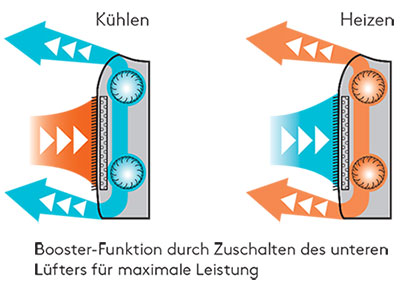 Fujitsu Truhenmodelle AGYG