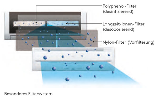 Fujitsu Wandmodelle ASYG