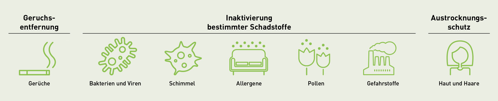Panasonic TZ Wandgeräte/Inverter+