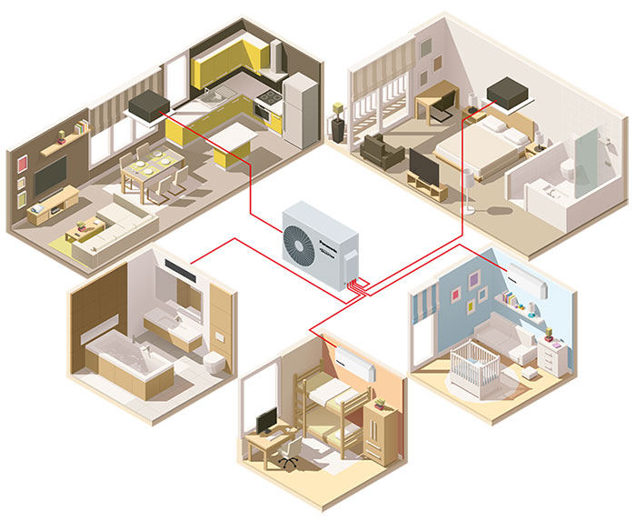Panasonic Z-Multi-Split Inverter-Systeme