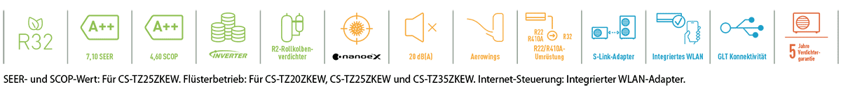 Panasonic TZ Wandgeräte/Inverter+