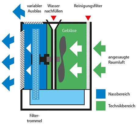 Luftbefeuchter Brune B280